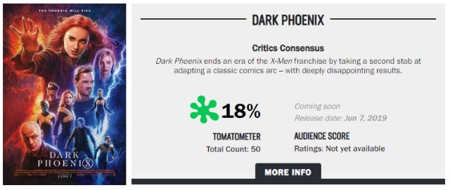 Dark Phoenix' Holds Lowest Rotten Tomatoes Score In The X